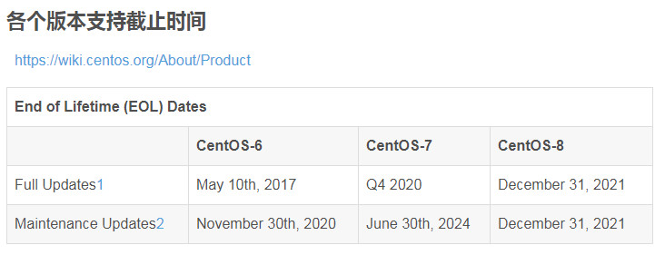 2020-12-02 centos 停止更新centos 6，官网镜像源不可用